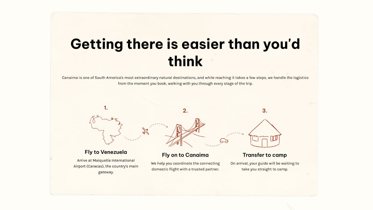 Travel logistics section of a retreat landing page showing a 3-step illustrated guide to reaching a remote destination
